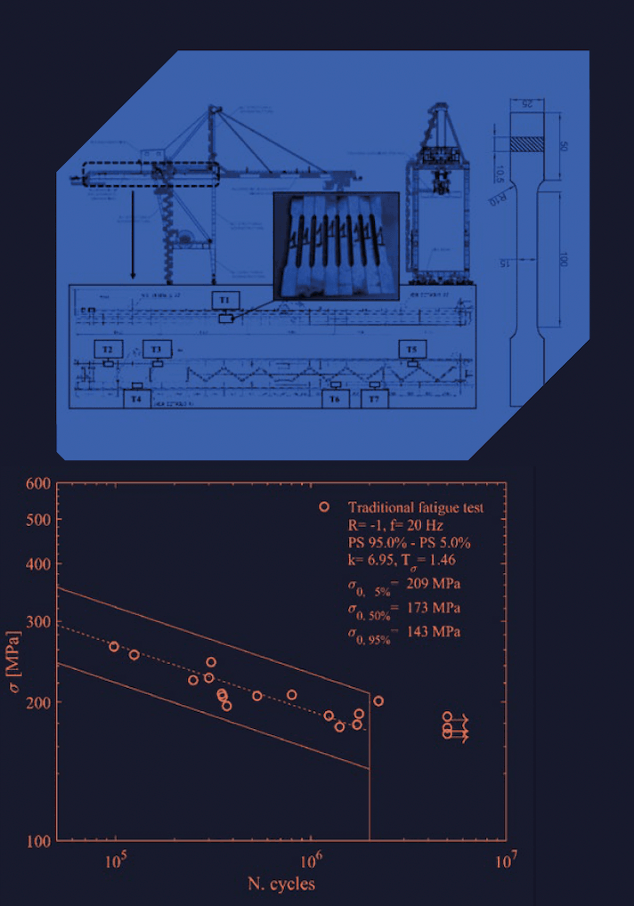 Titolo caso studio 1