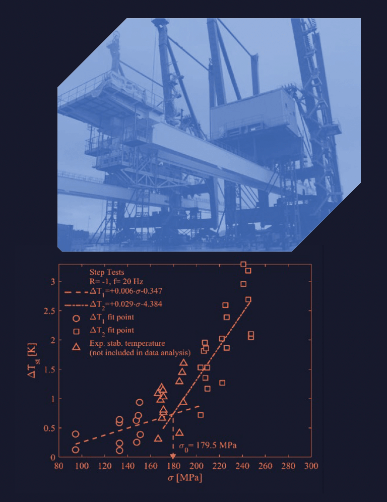 Titolo caso studio 2