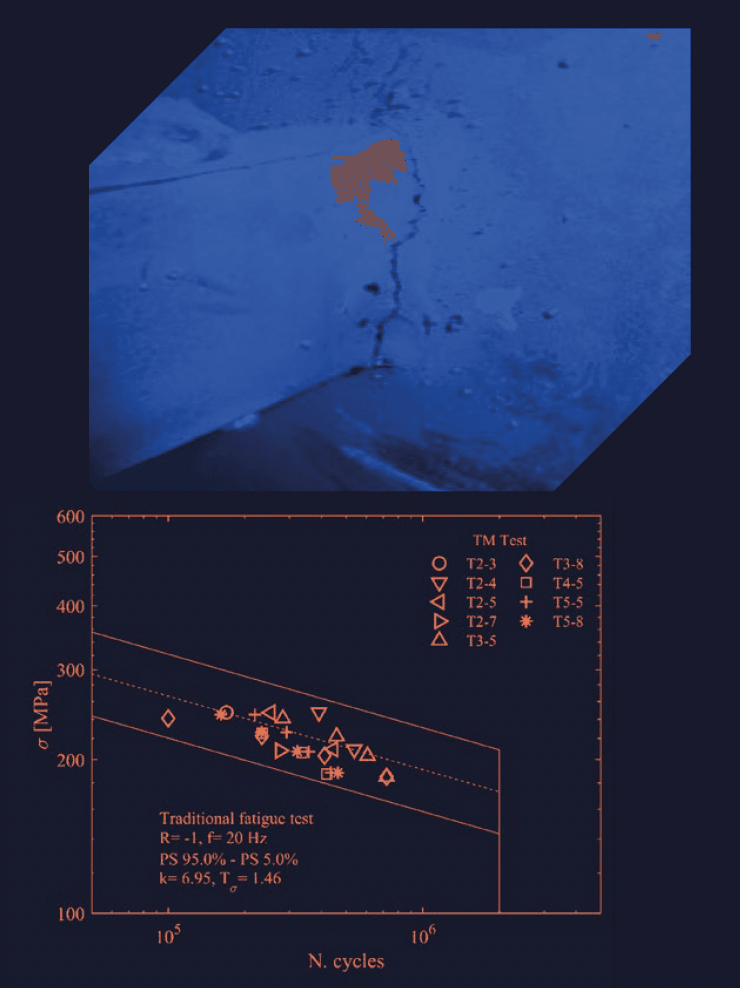 Titolo caso studio 3