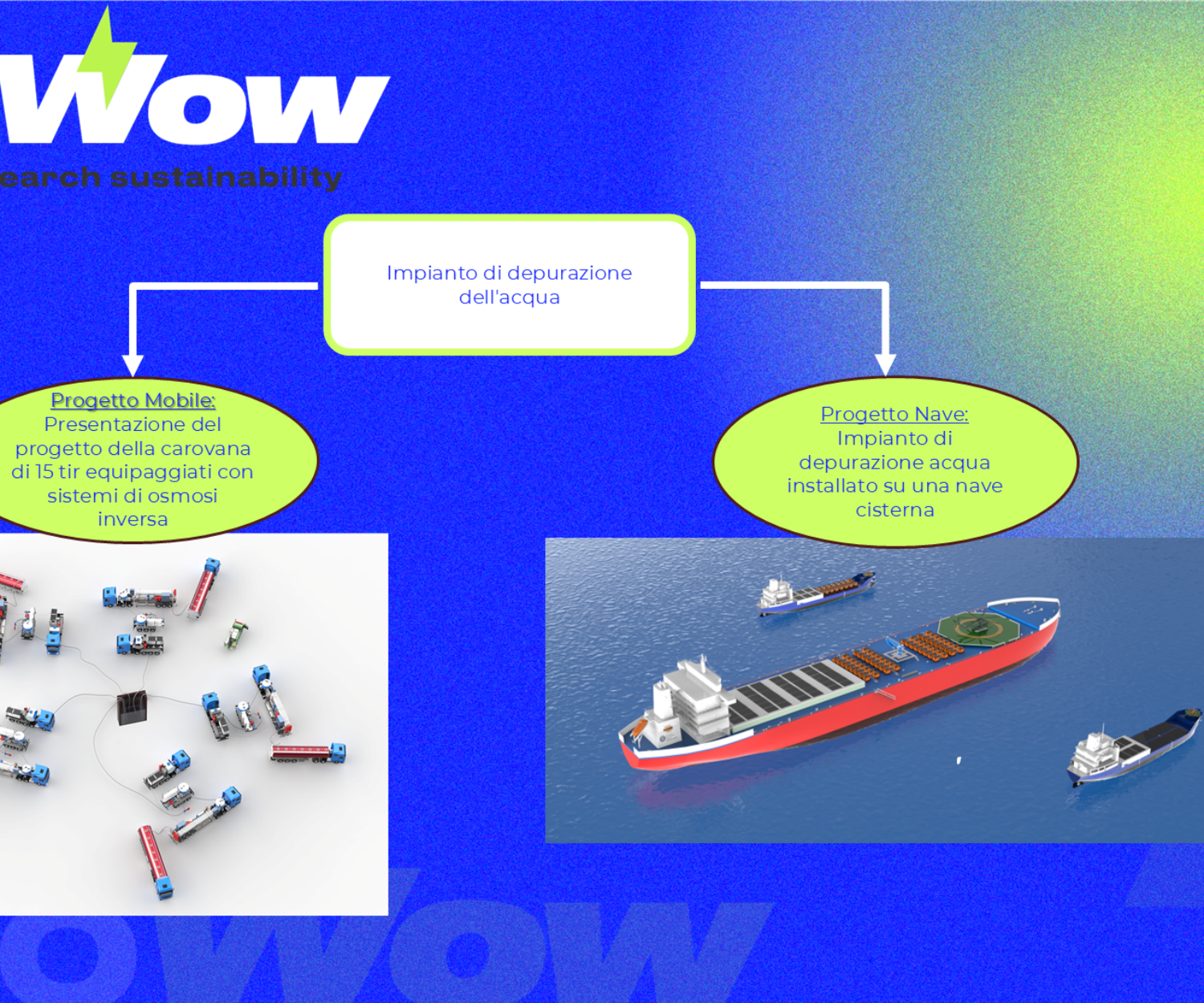 Dissalatori - Knowow Spin-off Università degli Studi di Messina