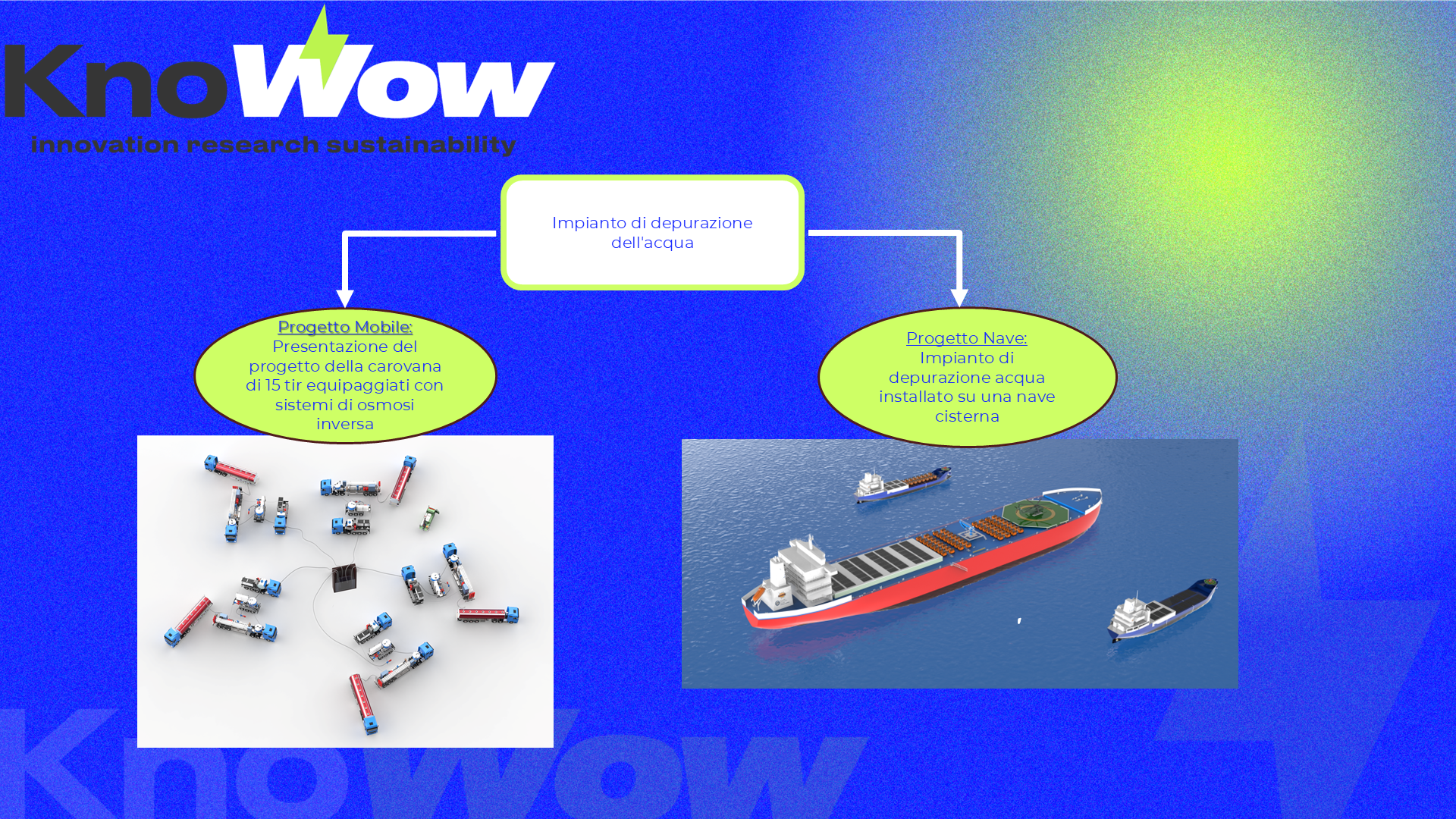 Dissalatori - Knowow Spin-off Università degli Studi di Messina